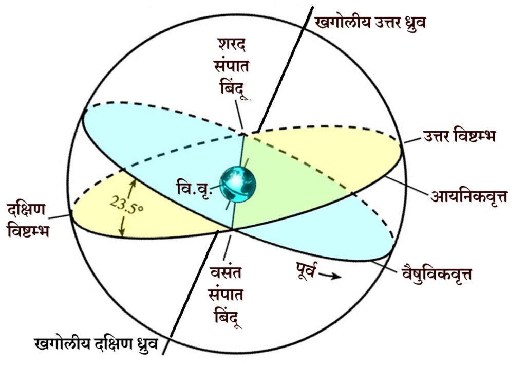 Today is September 22… Sharad Sampat Day.